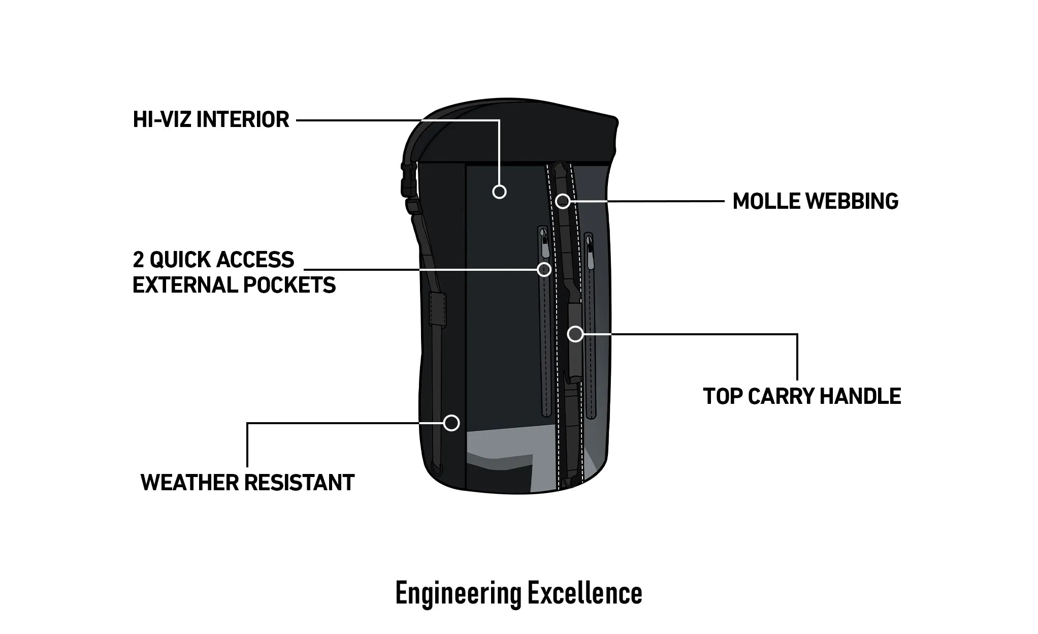 35L - Renegade XL Motorcycle Dry Backpack for Harley Davidson