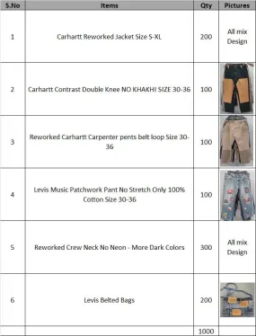 Custom handpick Custom handpick Howie, Mix Reworked items - 1000 pcs