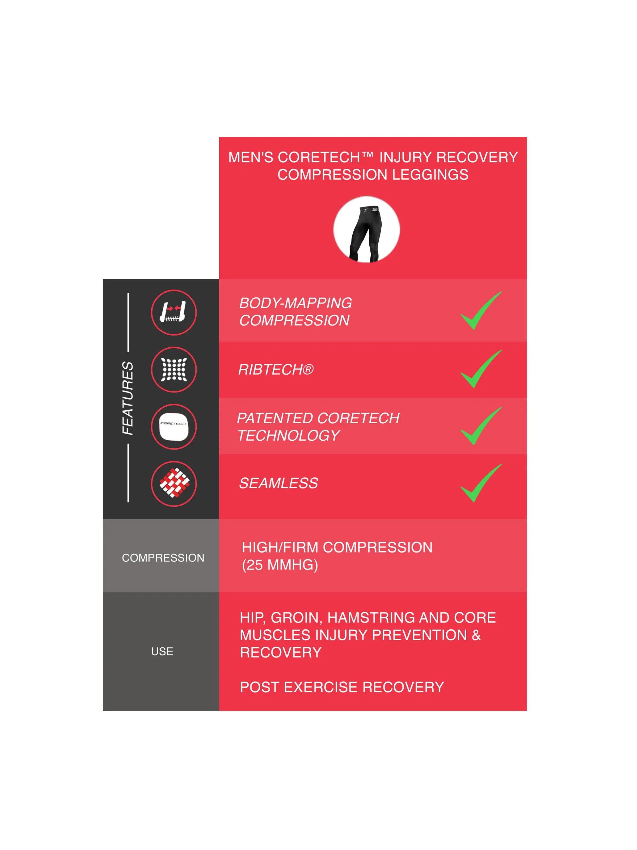 Patented Men's David CORETECH® Compression Leggings for enhanced performance and  Pulled Hamstring, groin injury and osteitis pubis