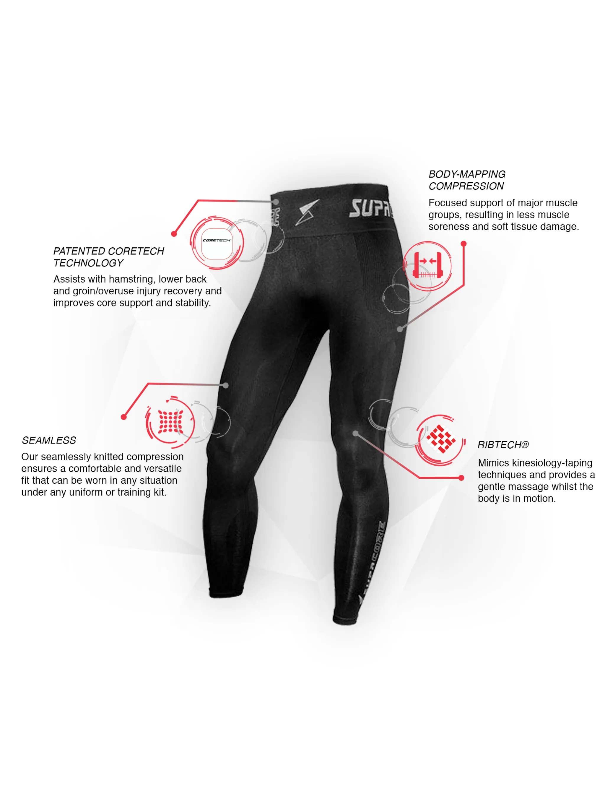 Patented Men's David CORETECH® Compression Leggings for enhanced performance and  Pulled Hamstring, groin injury and osteitis pubis