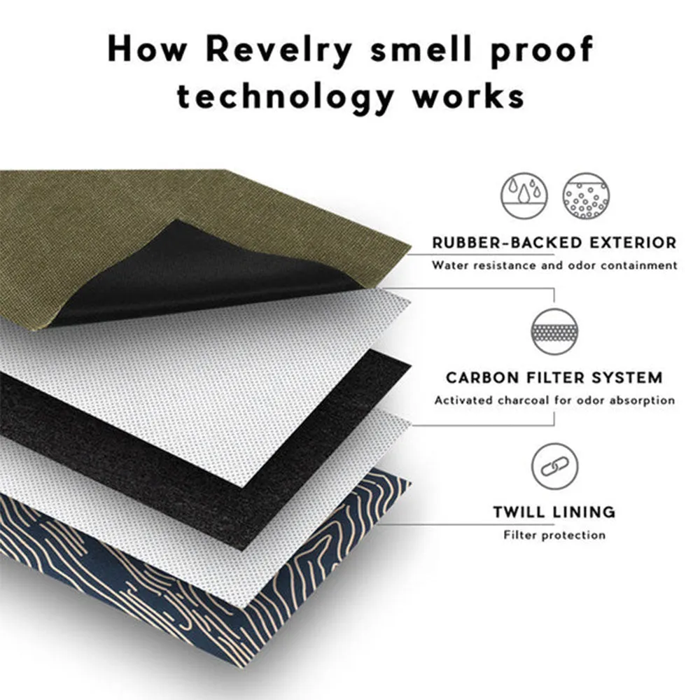 Revelry Smell Proof Rolling Kit