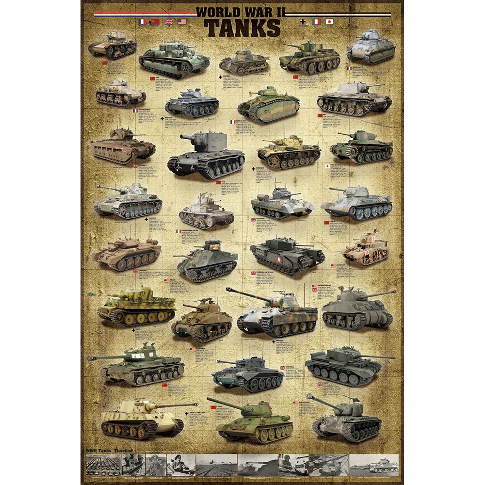 Tanks of WWII Puzzle - 1,000 Pieces